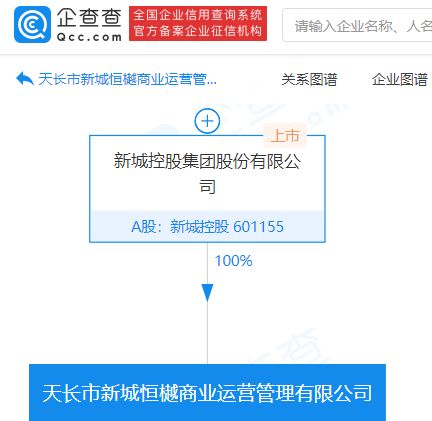 新城控股成立商业运营管理公司,持股100