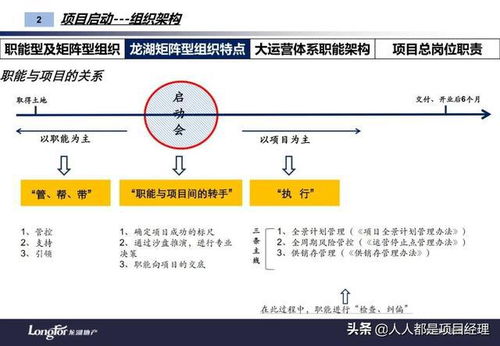 龙湖集团房地产全周期运营管理