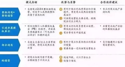 4大策略 实现社区商业的成功开发运营