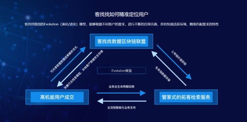 企查查出席联商网年度商业峰会,创新功能赋能商业运营2.0