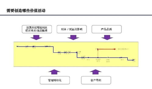 标杆 房地产开发全流程运营计划管理考核