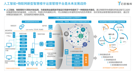 行业首份丨亿欧智库发布《2021年中国商业建筑碳中和实施路径研究报告》