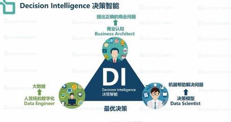 DataStory创始人兼CEO徐亚波博士:数字化转型到企业大脑革命之路