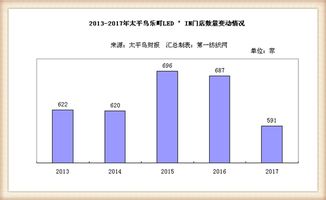 营收7个亿门店761家,押宝童装业务的太平鸟要再开23家品牌店