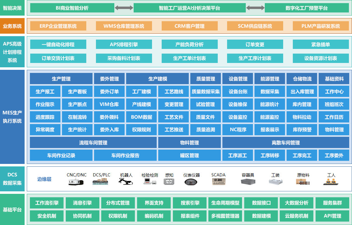 什么是mes系统?有什么作用?_生产_管理_设备