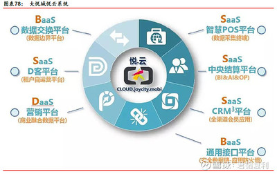 我国商业地产过剩了吗?供需现状及未来景气度机会分析(新零售? 新机遇?)