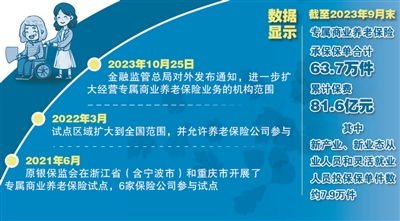 金融监管总局印发 通知 专属商业养老保险经营机构范围进一步扩大