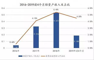 独家 宝龙商业管理正在安排ndr路演,在管面积超1600万平