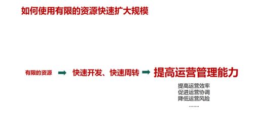 房地产运营管理逻辑 价值 体系概述