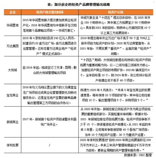 龙湖一年签约近10个购物中心,房企商业加快管理输出