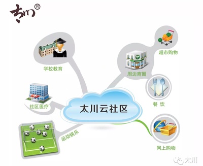 太川正式更名“珠海太川云社区技术股份rdquo;