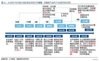 商业地产系列报告 商业的诞生 城市的运营