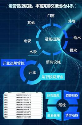 重庆熙街携手竞优软件,全面启动商业运营管理信息化建设