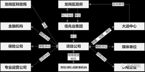 城市更新运作模式梳理 不同主体操作指南