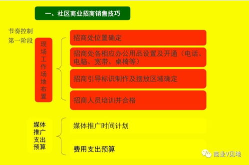 社区商业招商销售技巧及运营管理策略