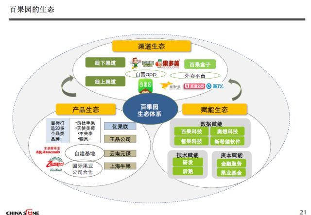 夏惊鸣:新零售不仅仅是零售业革命!更是一种产业生态经营!