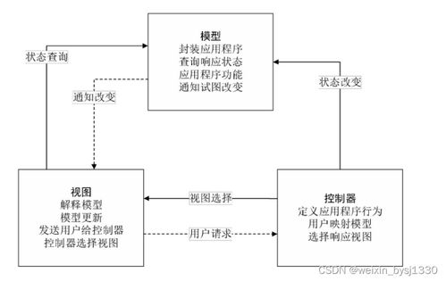 ssm mysql个人健康管理系统的设计与实现 计算机毕业设计源码32949