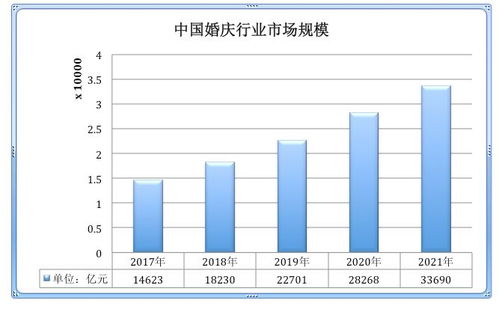 学会写商业计划书,做一个合格的运营管理层