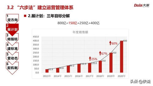 房地产运营管理逻辑 价值 体系 报告