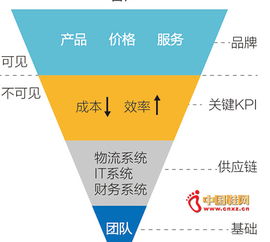 刘强东 解密京东 十节甘蔗理论