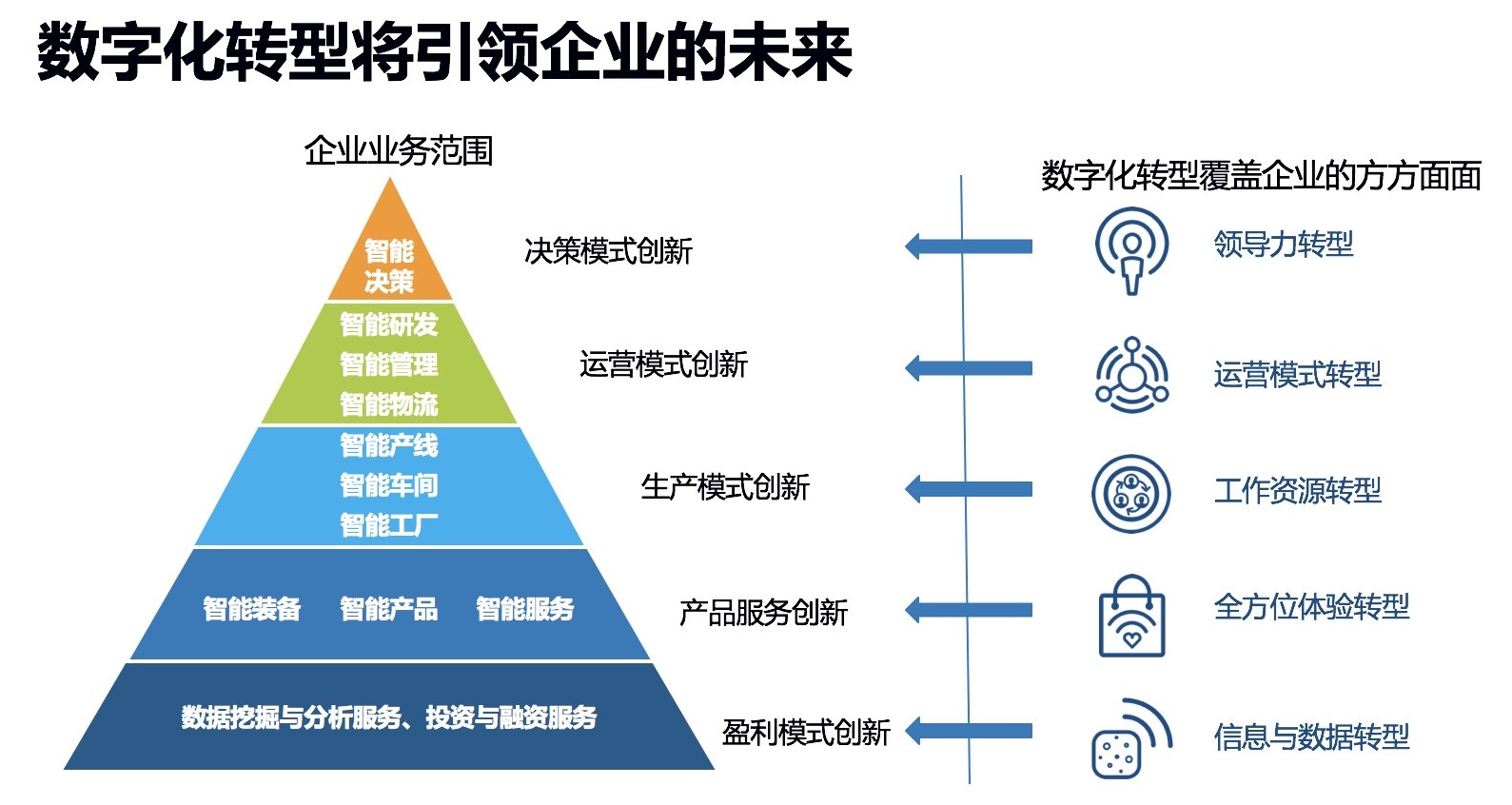 行业数字化转型是大势所趋--北京观展回味之三