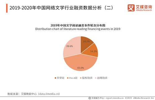 2019 2020中国文娱行业运行监测与头部企业布局研究报告