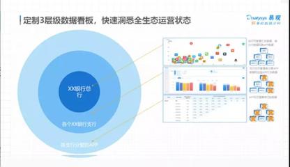 数字用户管理成银行升级关键,须从5大视角建立数据分析体系