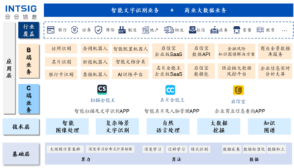 搭上OCR快车,“AI老兵”合合信息IPO带来了什么新故事?