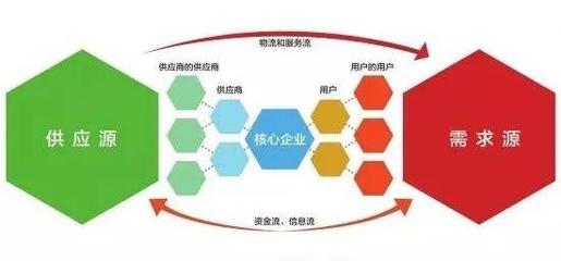 新零售行业2019年将迎来什么?-新年首场大咖聚会,共享商业地产等资产运营管理思维盛宴