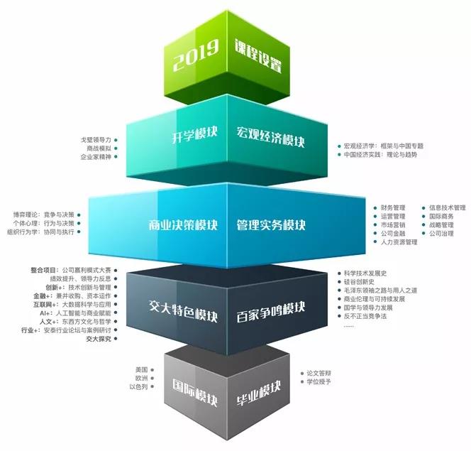 嘉禾博研EMBA培训:交大安泰EMBA2021年招生简章,上交大EMBA最新招生信息!