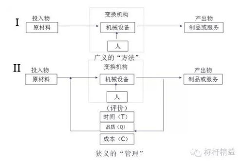 工厂车间现场管理,做到这些,想不成功都难